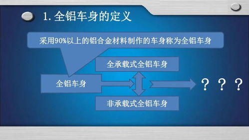全鋁車身技術開發與應用