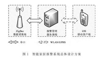 iOS技術驅動的安防移動客戶端開發 架構、挑戰與核心實踐
